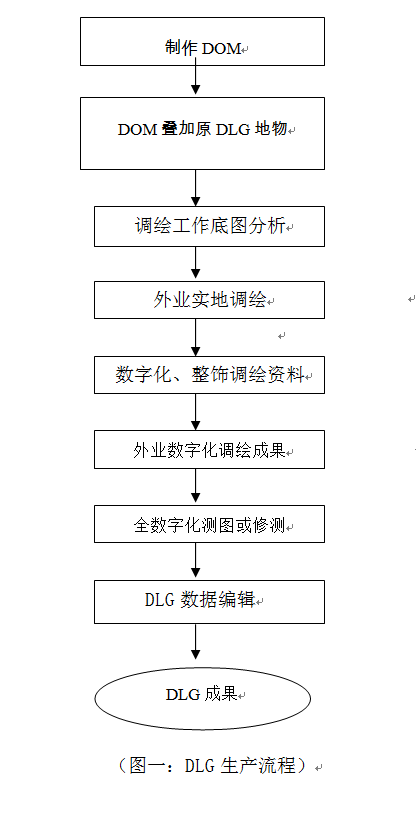 淺談全數(shù)字?jǐn)z影測(cè)量在DLG生產(chǎn)中的應(yīng)用.png