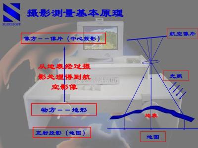 數(shù)字?jǐn)z影測(cè)量特征提取分析2.jpg