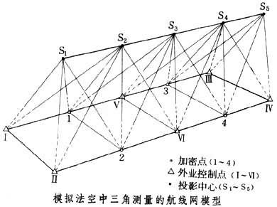 航空攝影測量技術(shù)中的空中三角測量