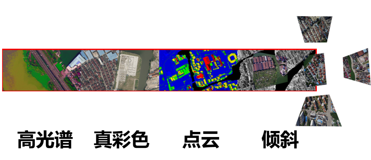 一次飛行可獲取傾斜三維影像、大幅面數碼航攝影像、激光點云和高光譜影像等航空遙感數據