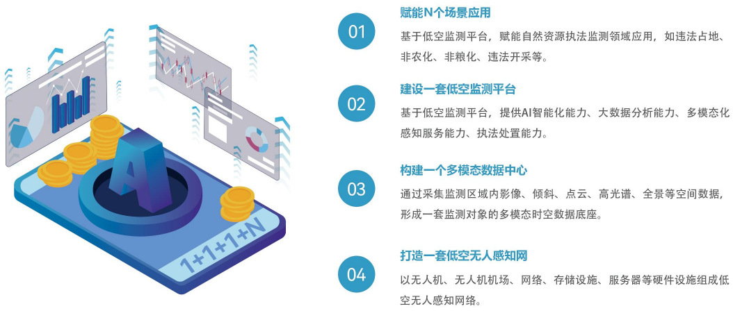 【全國土地日】嚴(yán)守耕保紅線，搭建耕地保護低空監(jiān)測平臺